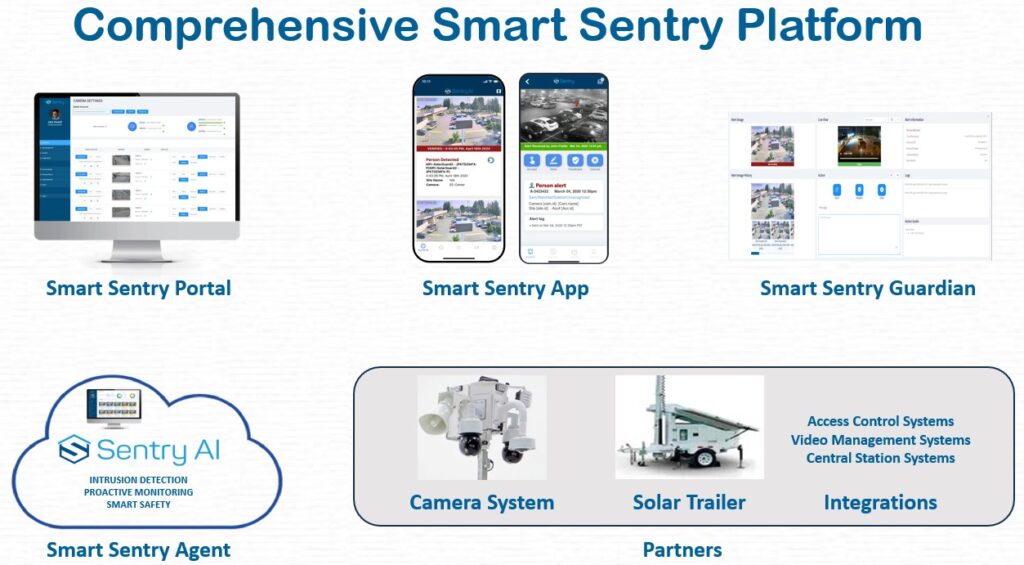 Sentry AI - Comprehensive Smart Sentry Platform
