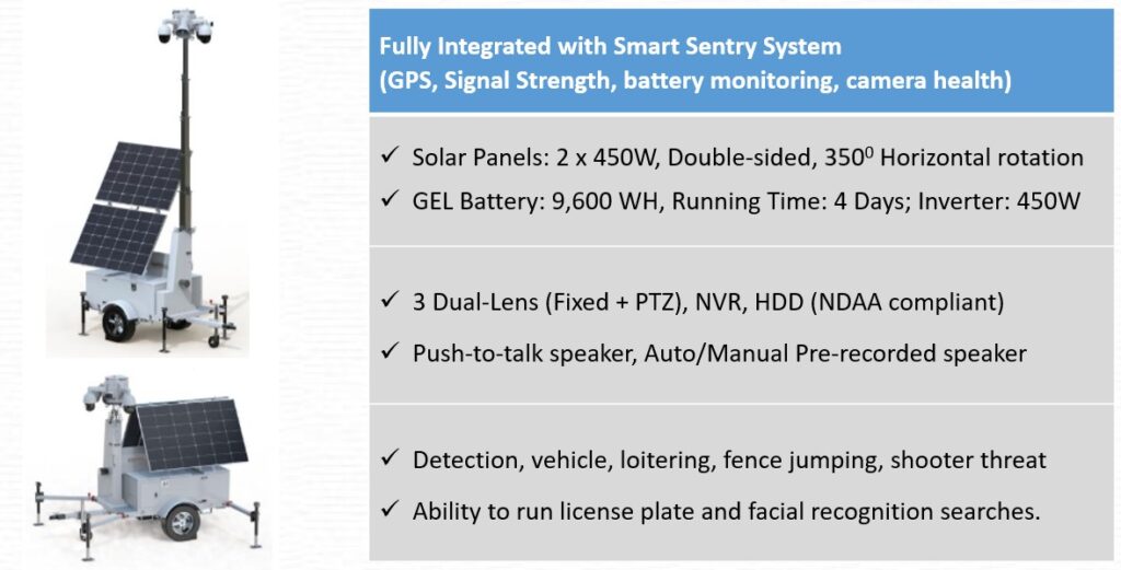 Sentry AI - SolarGuard Specs