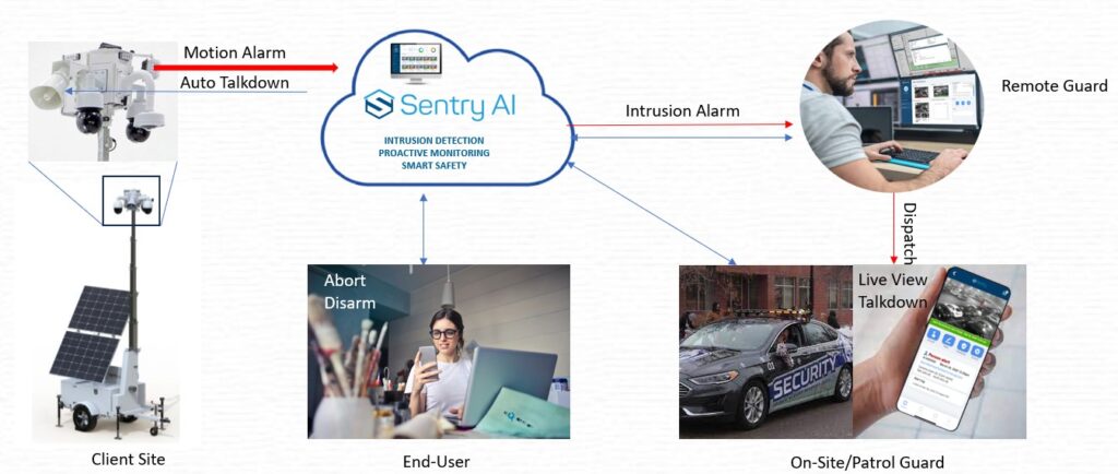 Sentry AI - SolarGuard Solution